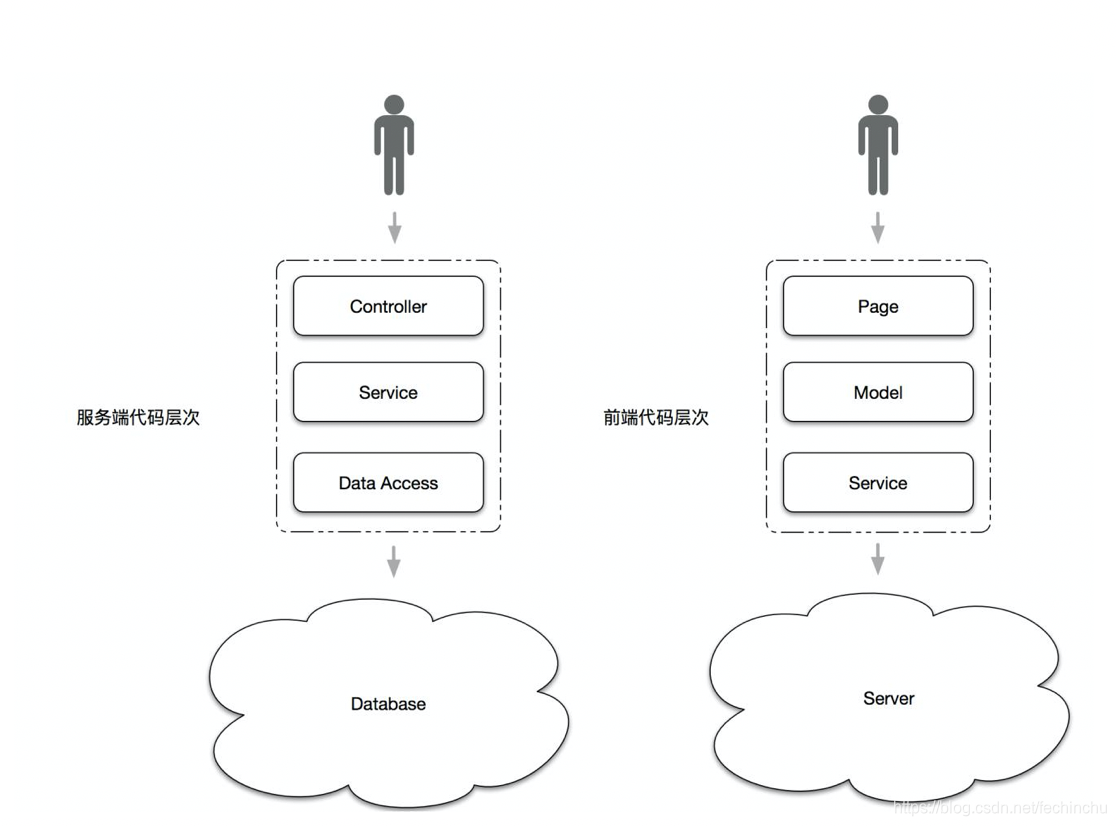 ant design table改变颜色 ant design怎么用_前端框架