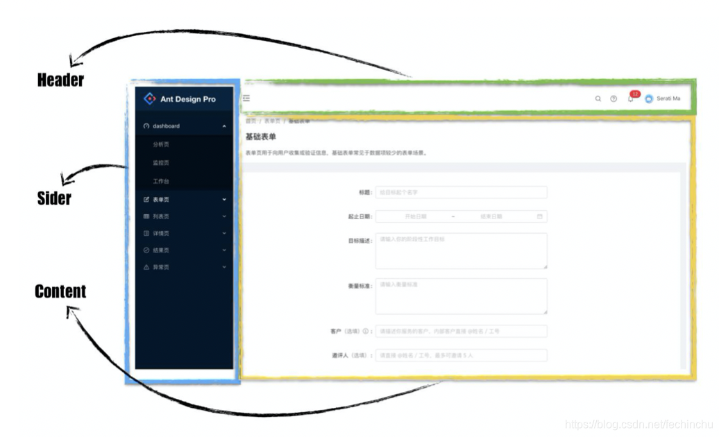 ant design table改变颜色 ant design怎么用_前端框架_03