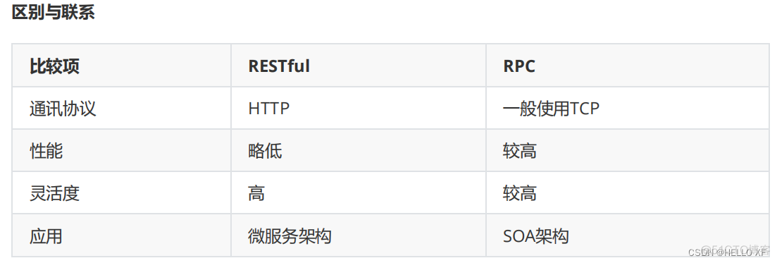 Springcloud Alibaba微服务架构架构设计图 springcloud alibaba搭建微服务_笔记_07