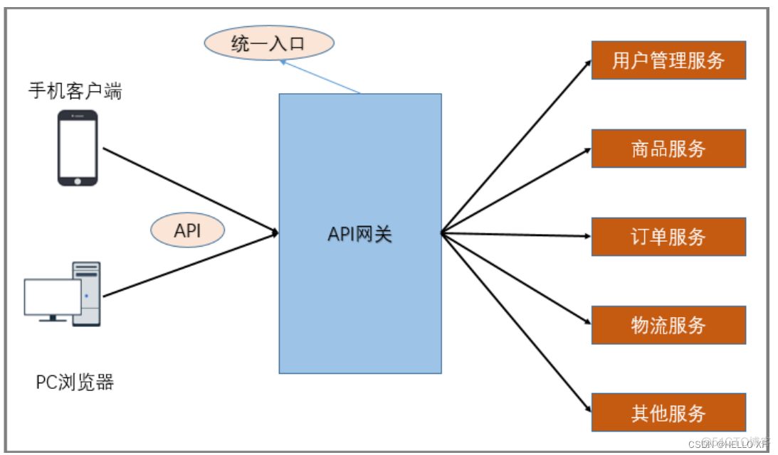 Springcloud Alibaba微服务架构架构设计图 springcloud alibaba搭建微服务_java_08