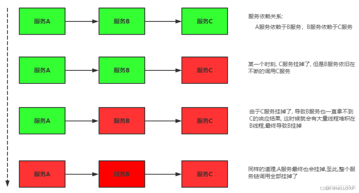 Springcloud Alibaba微服务架构架构设计图 springcloud alibaba搭建微服务_笔记_19