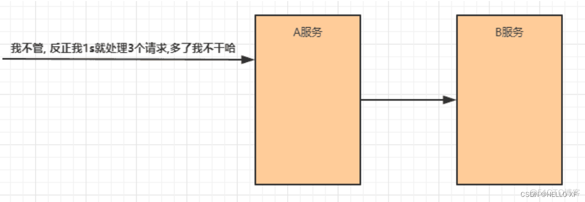 Springcloud Alibaba微服务架构架构设计图 springcloud alibaba搭建微服务_Cloud_23