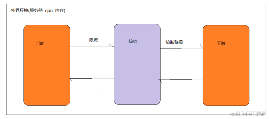 Springcloud Alibaba微服务架构架构设计图 springcloud alibaba搭建微服务_spring cloud_33