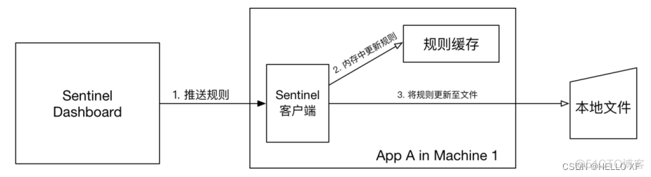 Springcloud Alibaba微服务架构架构设计图 springcloud alibaba搭建微服务_Cloud_48