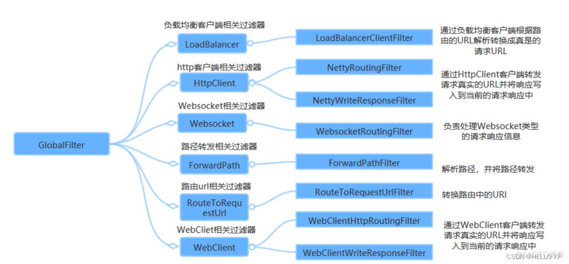 Springcloud Alibaba微服务架构架构设计图 springcloud alibaba搭建微服务_Cloud_63