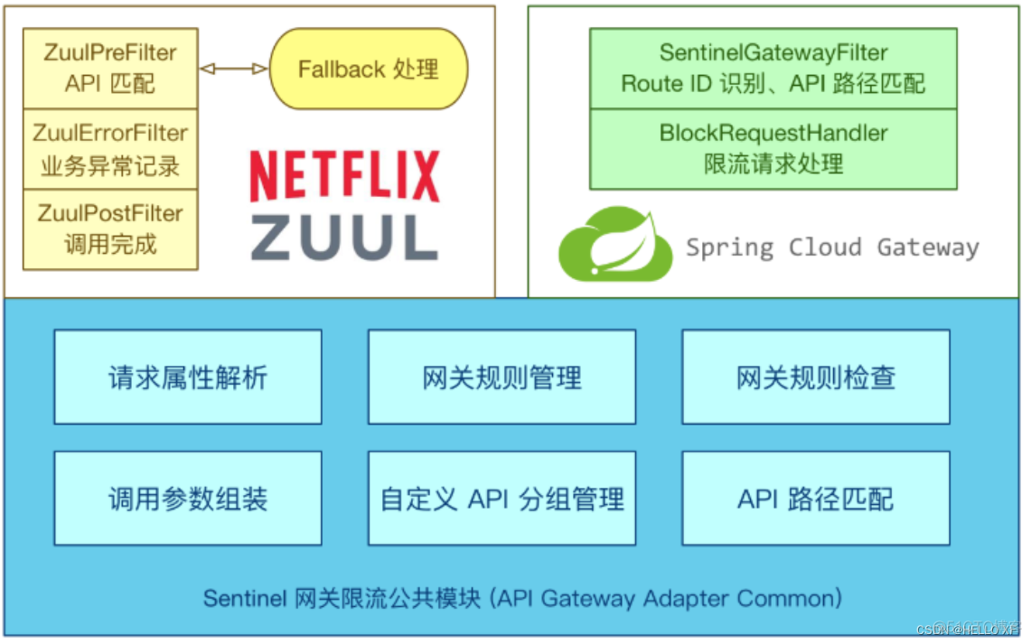 Springcloud Alibaba微服务架构架构设计图 springcloud alibaba搭建微服务_微服务_65