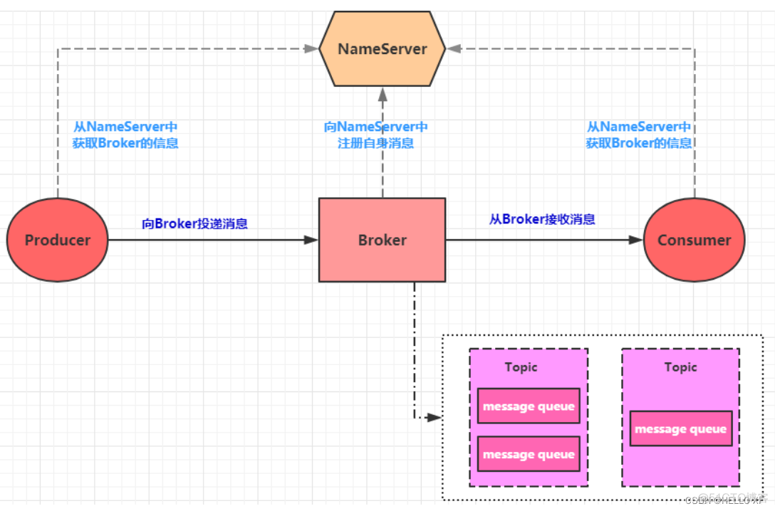 Springcloud Alibaba微服务架构架构设计图 springcloud alibaba搭建微服务_spring cloud_69