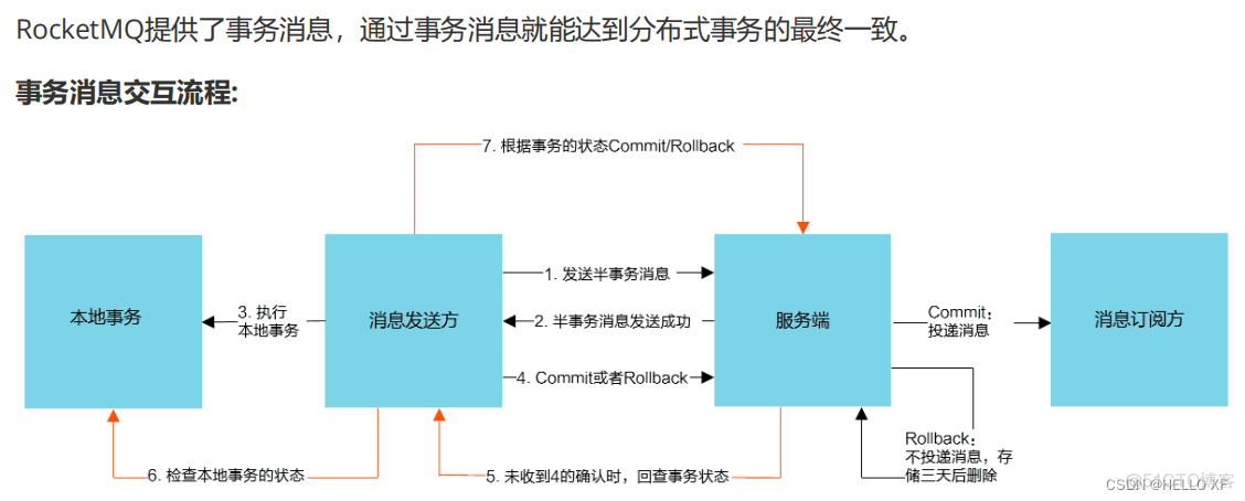 Springcloud Alibaba微服务架构架构设计图 springcloud alibaba搭建微服务_微服务_85