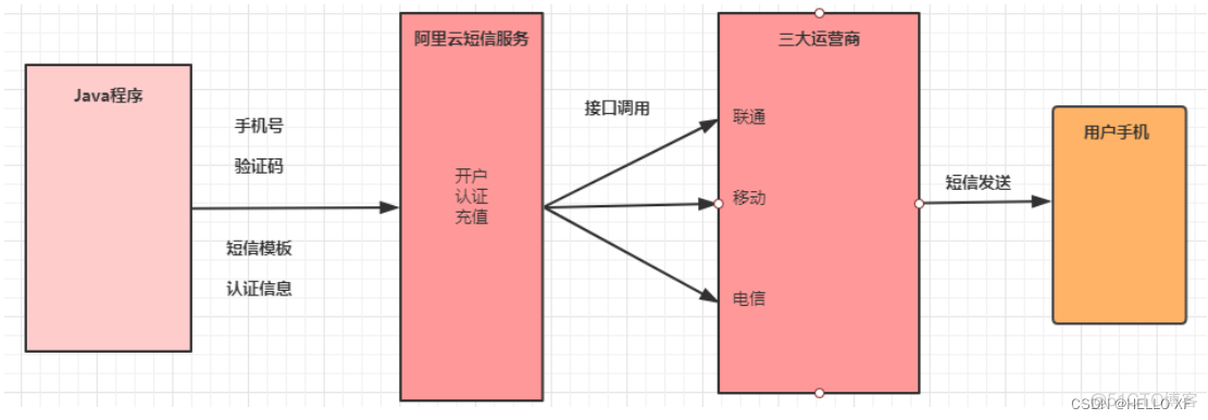 Springcloud Alibaba微服务架构架构设计图 springcloud alibaba搭建微服务_微服务_86