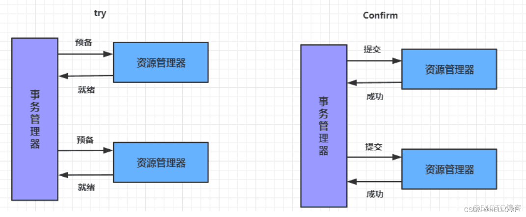 Springcloud Alibaba微服务架构架构设计图 springcloud alibaba搭建微服务_java_99