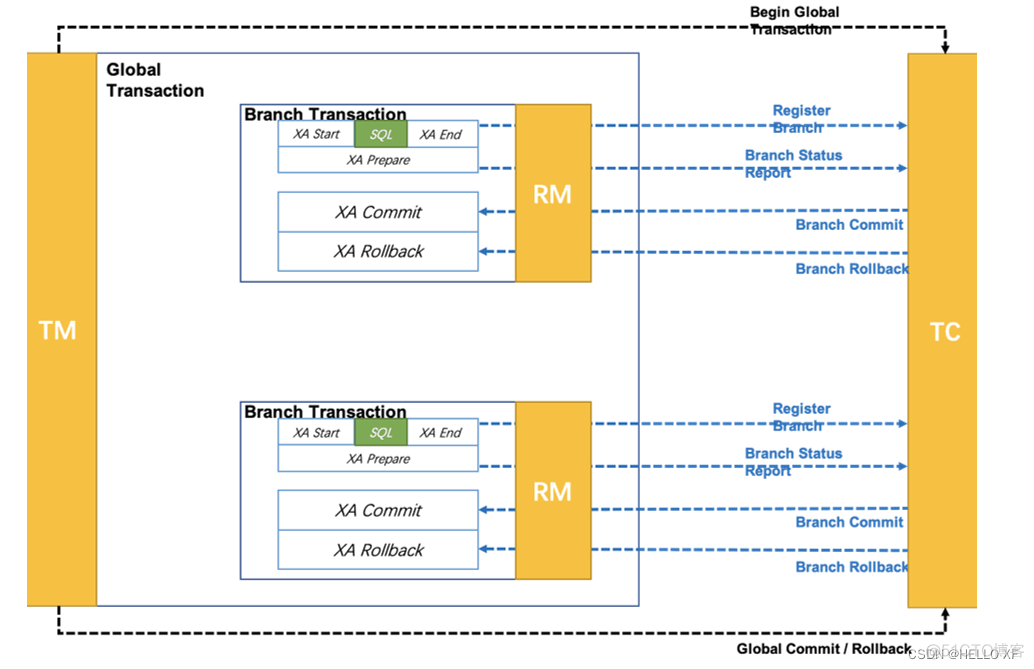 Springcloud Alibaba微服务架构架构设计图 springcloud alibaba搭建微服务_java_109