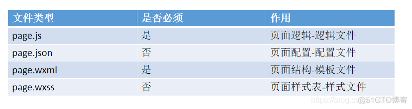 微信开发工具查看请求 微信开发工具在哪里找_json_15