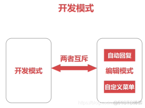 微信公众号页面调试 微信开发者工具 公众号开发模式_开发者_08