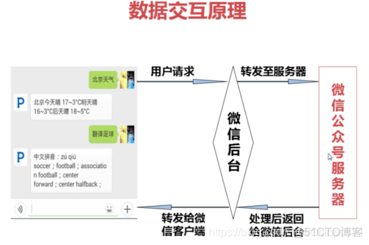 微信公众号页面调试 微信开发者工具 公众号开发模式_微信公众号_09