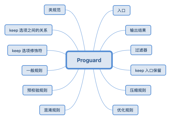 使用proguard混淆springboot项目 proguard混淆规则_proguard