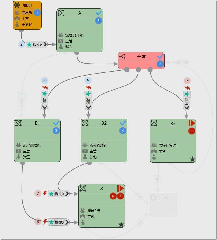 审批状态变更 java 审批流程变更通知_连线_19