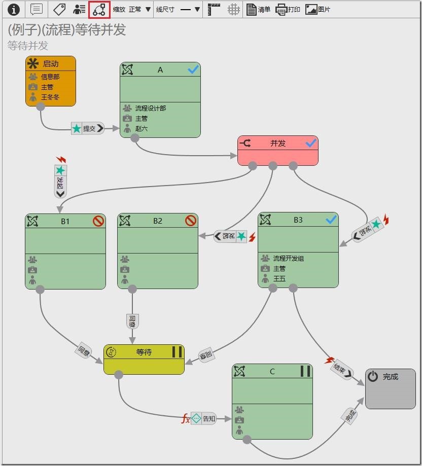 审批状态变更 java 审批流程变更通知_启动流程_22