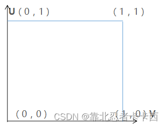 unity 九宫格拉伸且保留图片圆角 unity生成网格_unity 九宫格拉伸且保留图片圆角_05