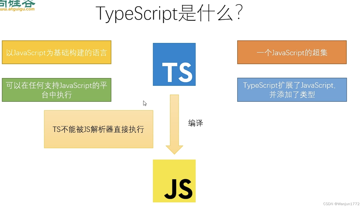 typescript class 实例export typescript yield_javascript