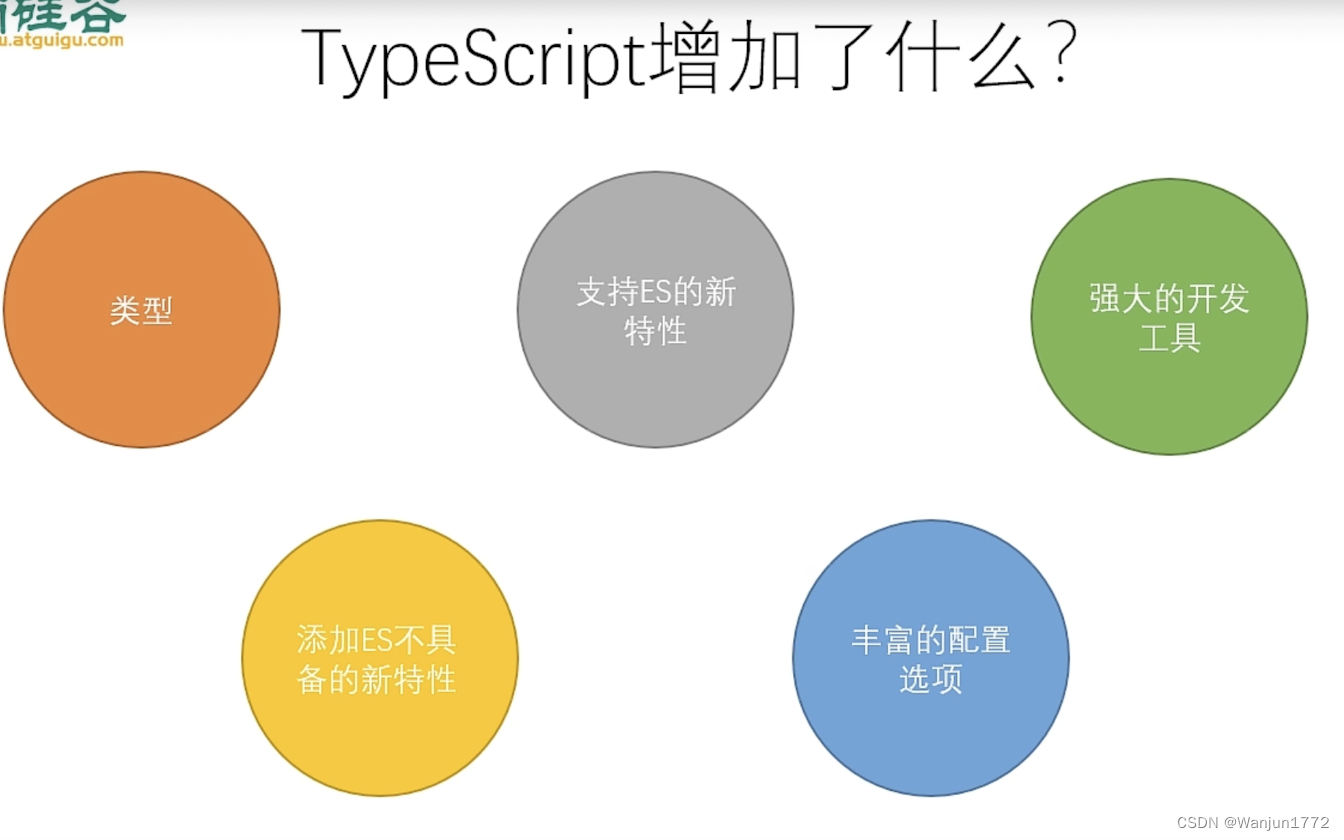 typescript class 实例export typescript yield_数组_02