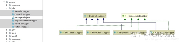 springboot mybatis日志不打印在控制台 mybatis开启日志打印_mybatis plus 日志打印_11