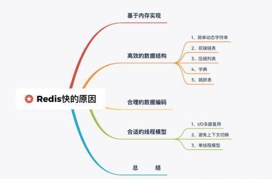 redisson 启用虚拟线程 redis怎么实现单线程_java