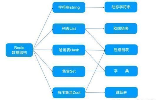 redisson 启用虚拟线程 redis怎么实现单线程_面试_02