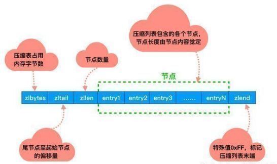 redisson 启用虚拟线程 redis怎么实现单线程_面试_08