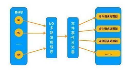 redisson 启用虚拟线程 redis怎么实现单线程_java_11