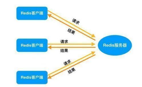 redisson 启用虚拟线程 redis怎么实现单线程_面试_12