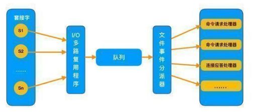 redisson 启用虚拟线程 redis怎么实现单线程_Redis_13