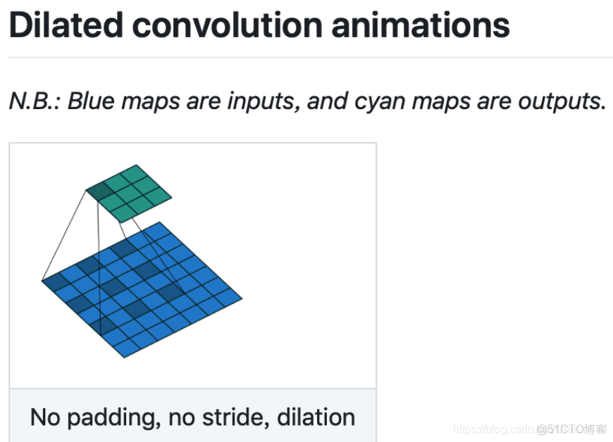 pytorch的linear和Conv2d的区别 pytorch conv2d参数_卷积_02