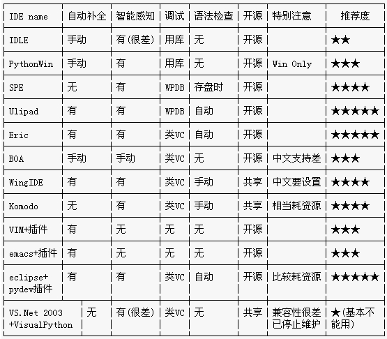 python编译器轻量级 好用的python编译器_python编译器轻量级