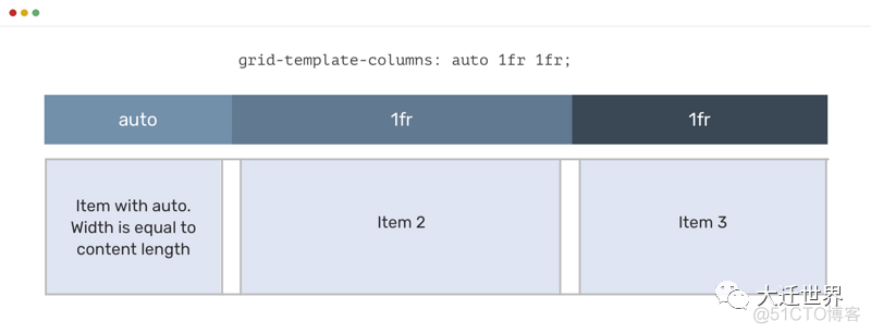 python gui 调整按钮位置 python怎么设置button的位置_css button自动调整位置_15