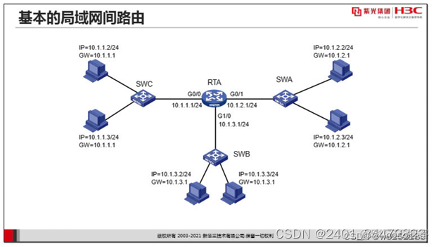 ospf和静态路由协议指令 ospf和静态路由区别_网络