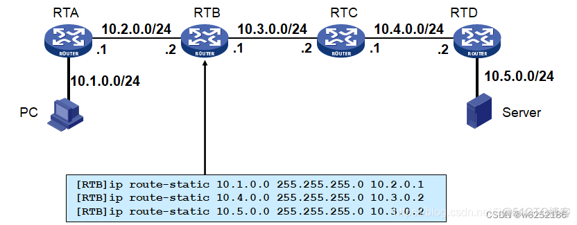 ospf和静态路由协议指令 ospf和静态路由区别_静态路由_02