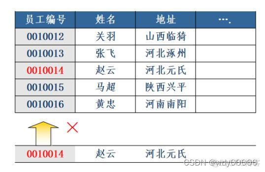 mysql主码是怎么设置 mysql如何添加主码_数据库