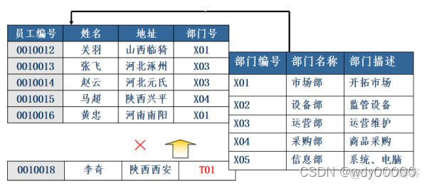 mysql主码是怎么设置 mysql如何添加主码_database_03