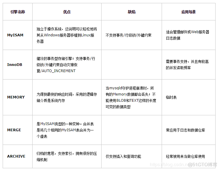 mysql 索引节点分裂 mysql 索引 结构_mysql 索引节点分裂