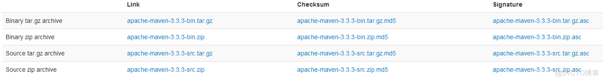 maven仓库下载需要密码 maven仓库下载失败_环境变量