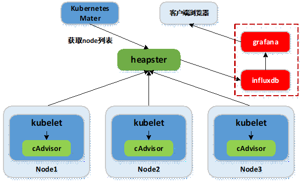 k8s流量监控组件 k8s监控平台_sed