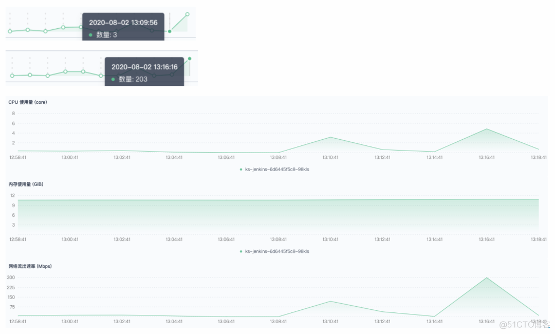 jenkins pipline拉取tag jenkins label_Pod_06