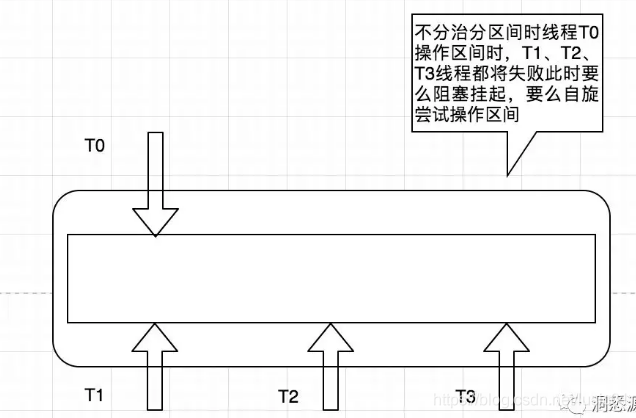 java 包资源怎么分层 java分包思路_分治思想