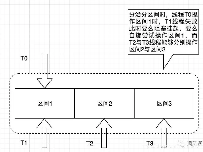 java 包资源怎么分层 java分包思路_分治_02