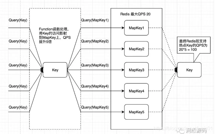 java 包资源怎么分层 java分包思路_分治思想_03