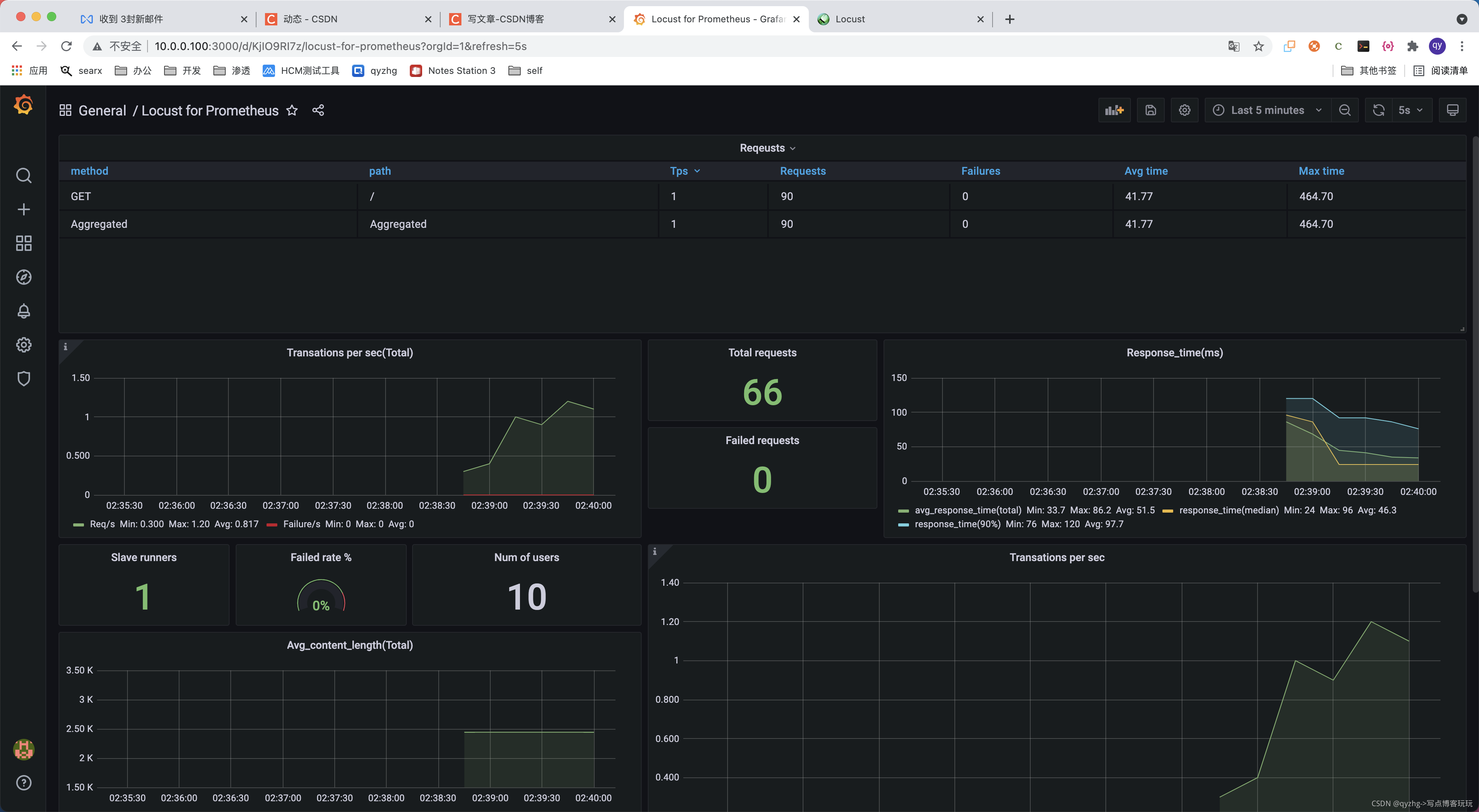 grafana 持续显示最新数据 grafana没有数据_压力测试_23