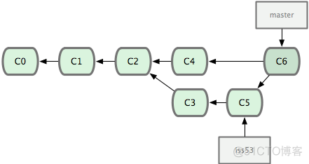 git 断开git仓库 git取消远程仓库连接_git 断开git仓库_03