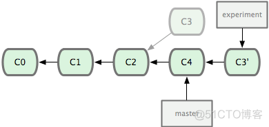 git 断开git仓库 git取消远程仓库连接_git 断开git仓库_04