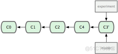 git 断开git仓库 git取消远程仓库连接_git 断开git仓库_05