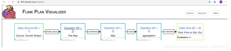 flinksql 获取kafka的key flink 读取kafka_apache_03